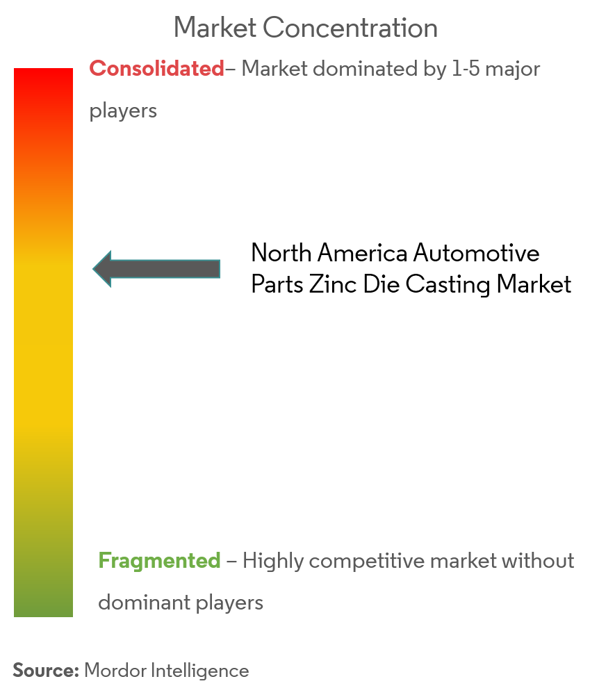 automotive parts zinc die casting market